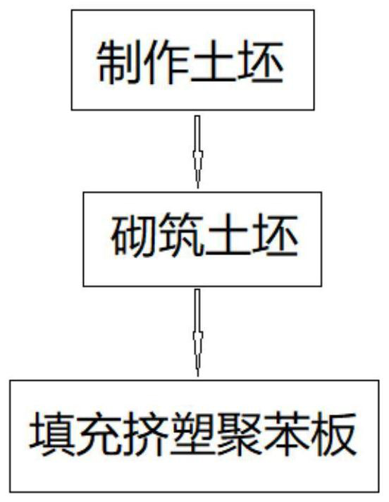 Construction method and construction structure for preventing ground subsidence caused by backfill looseness under foundation straining beam