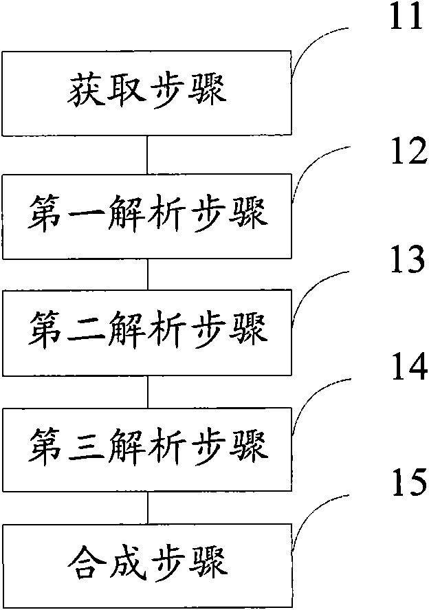 Visual method of operation action in intelligent planning system