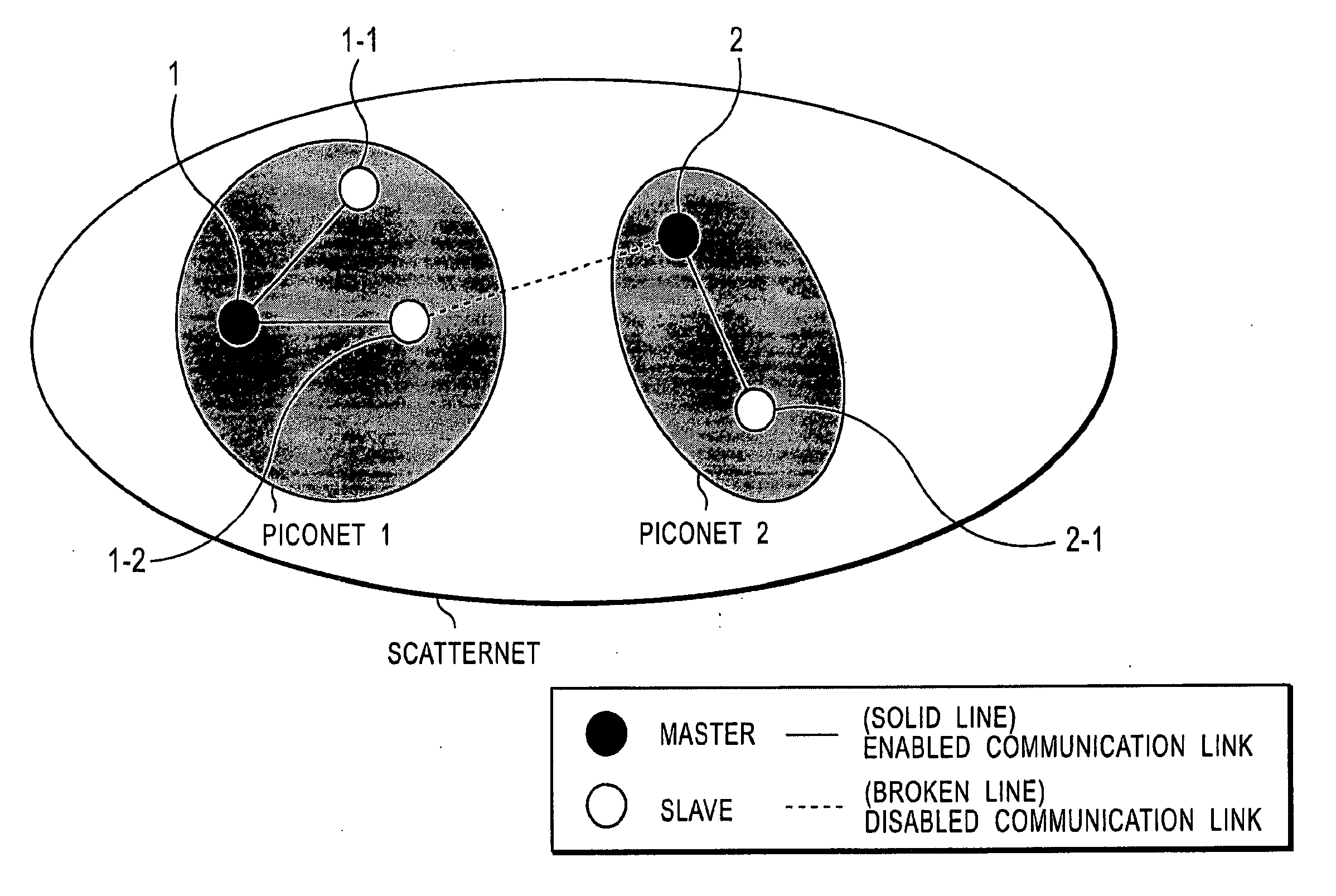 Communication system and communication method