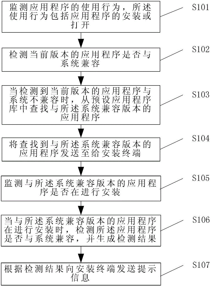 Application sending method and device