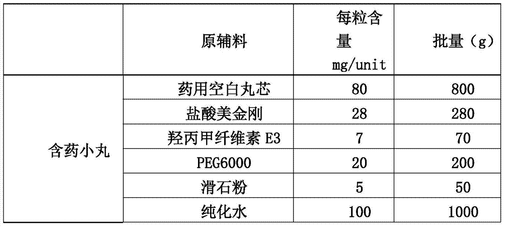 Memantine hydrochloride sustained-release pills and preparation method thereof