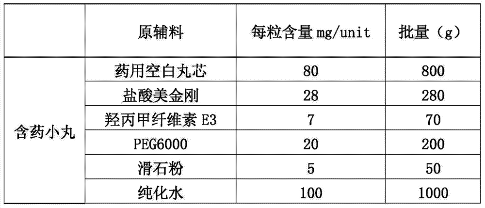 Memantine hydrochloride sustained-release pills and preparation method thereof