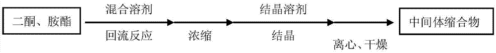 Preparation method of atorvastatin calcium intermediate