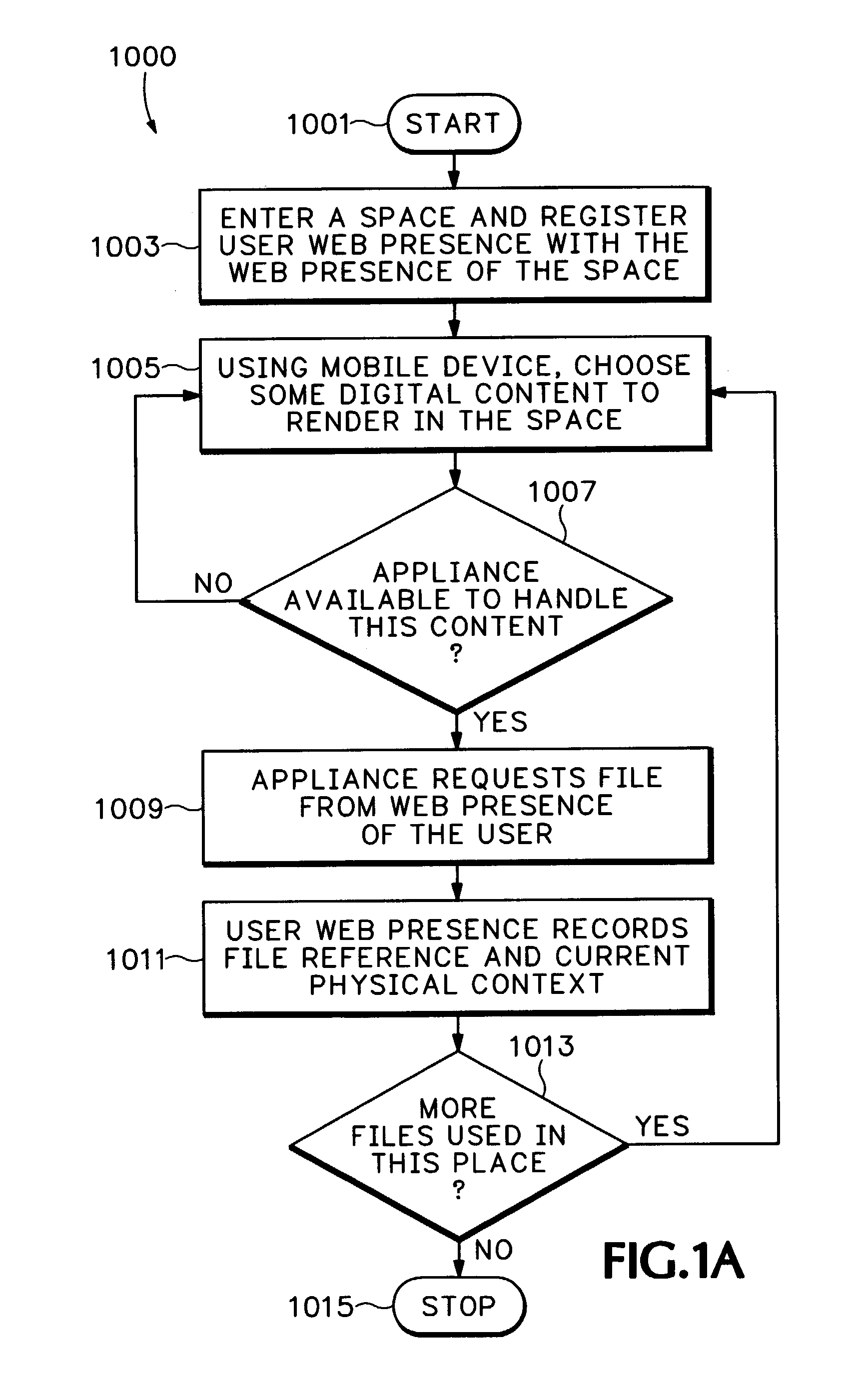 File processing using mapping between web presences