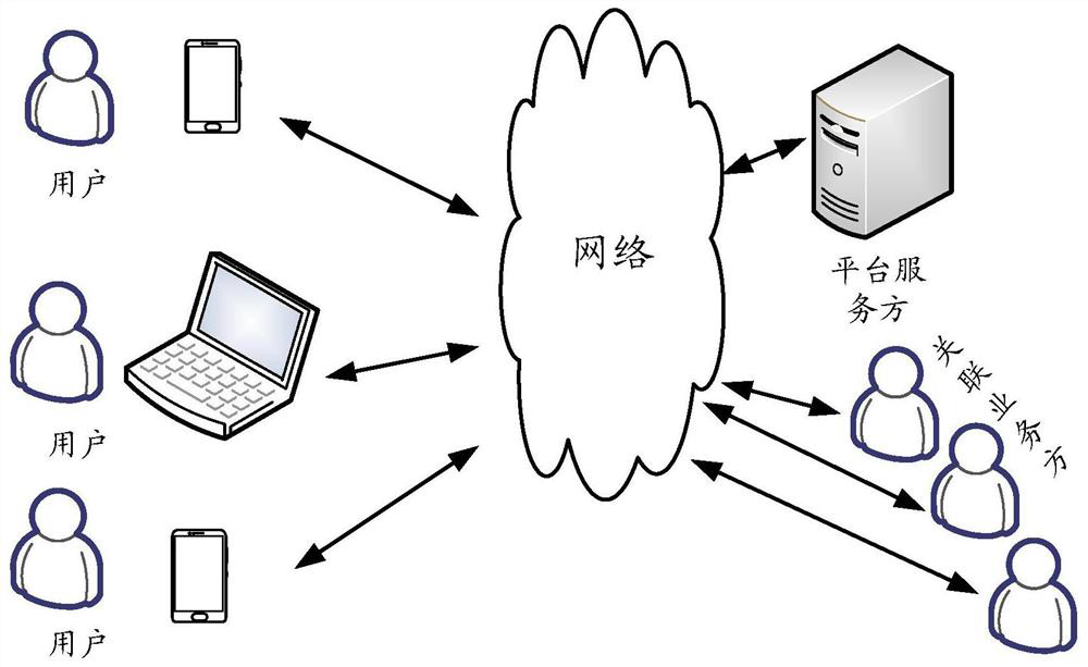 Method and device for rights push