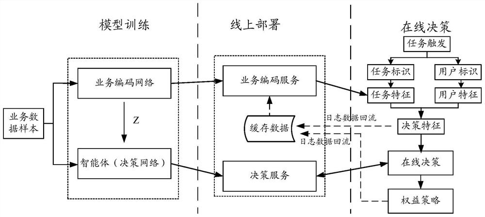 Method and device for rights push