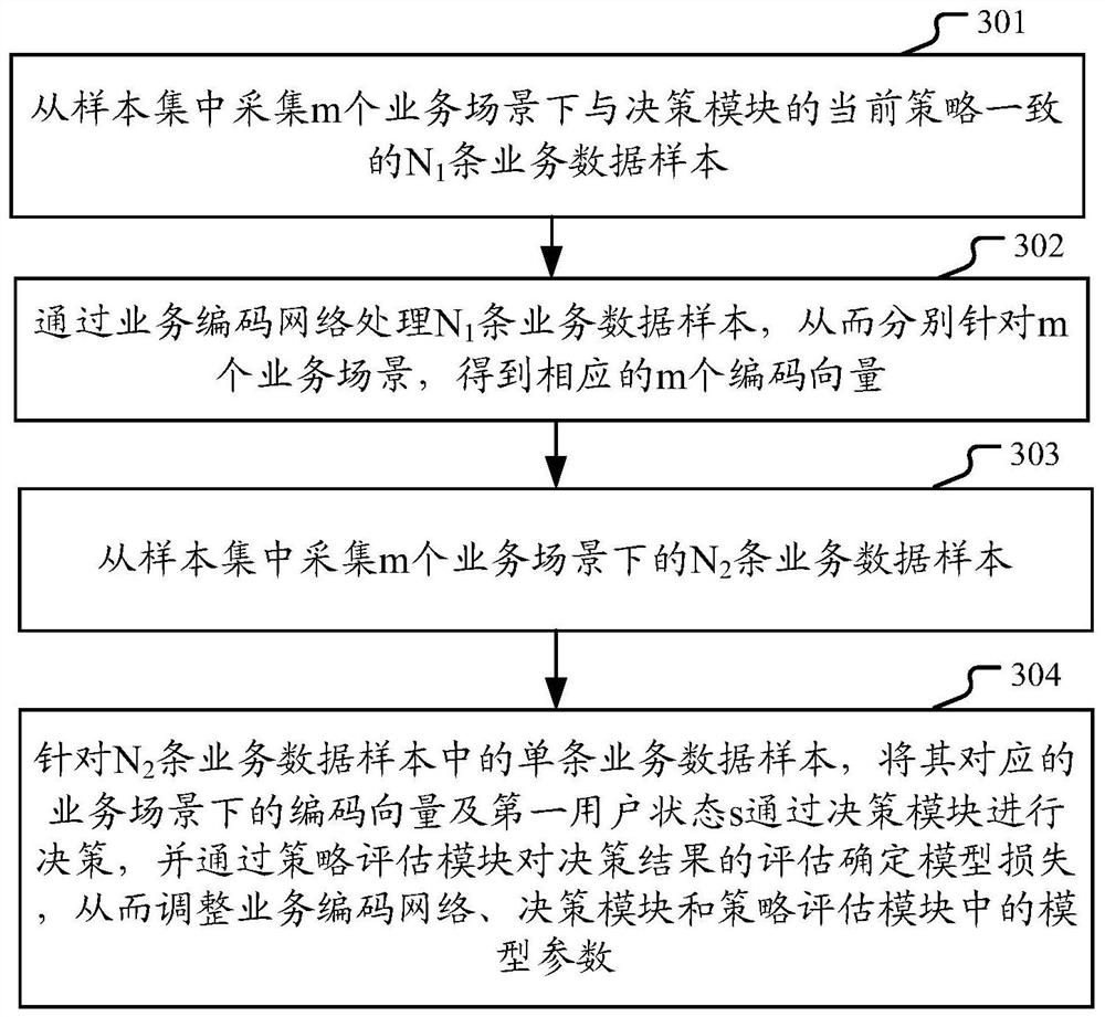 Method and device for rights push