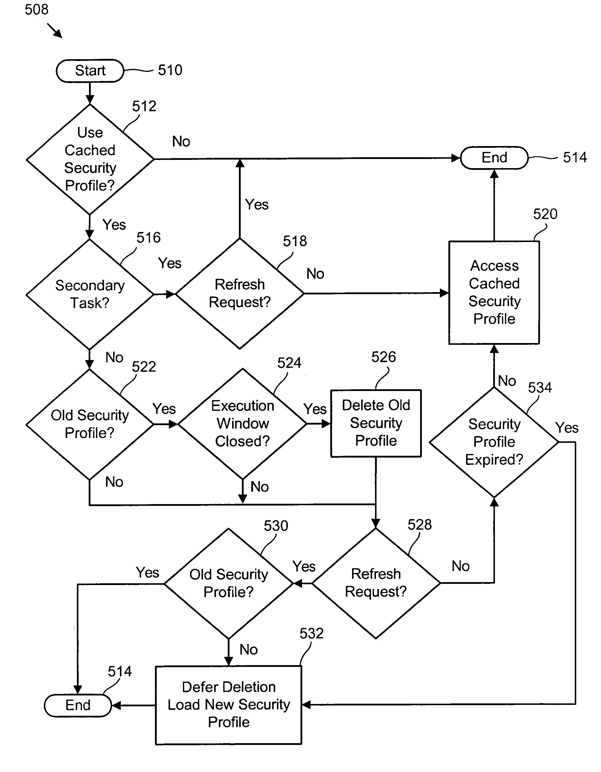 Apparatus, system, and method for sharing a cached security profile in a database environment