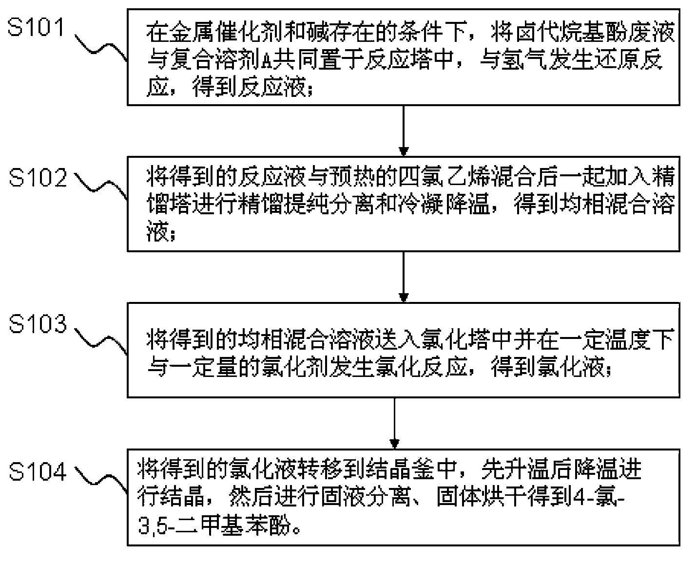 Halogenated alkylphenol waste liquid cleaning and recycling process