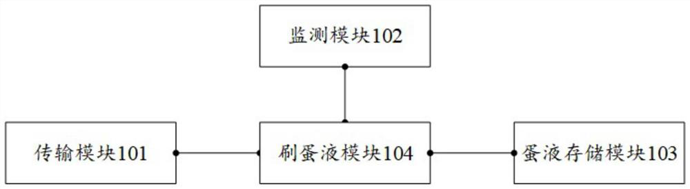 A system and method for brushing egg liquid on moon cakes