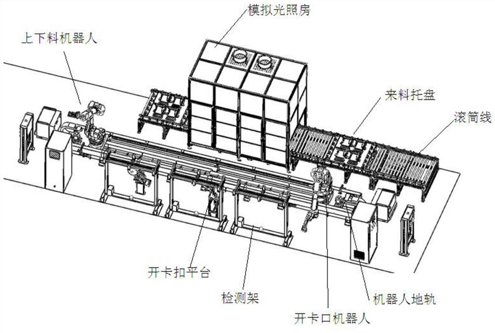 Automatic flow automatic fault indicator assembly line detection system and method