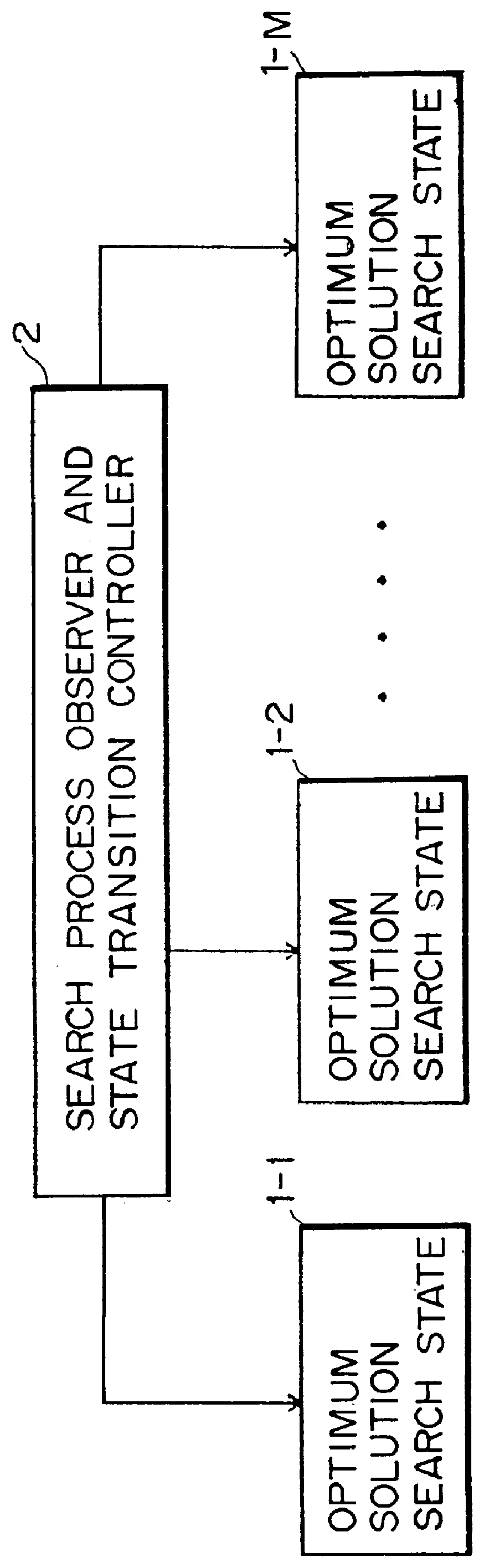 Problem solving operation apparatus using a state transition