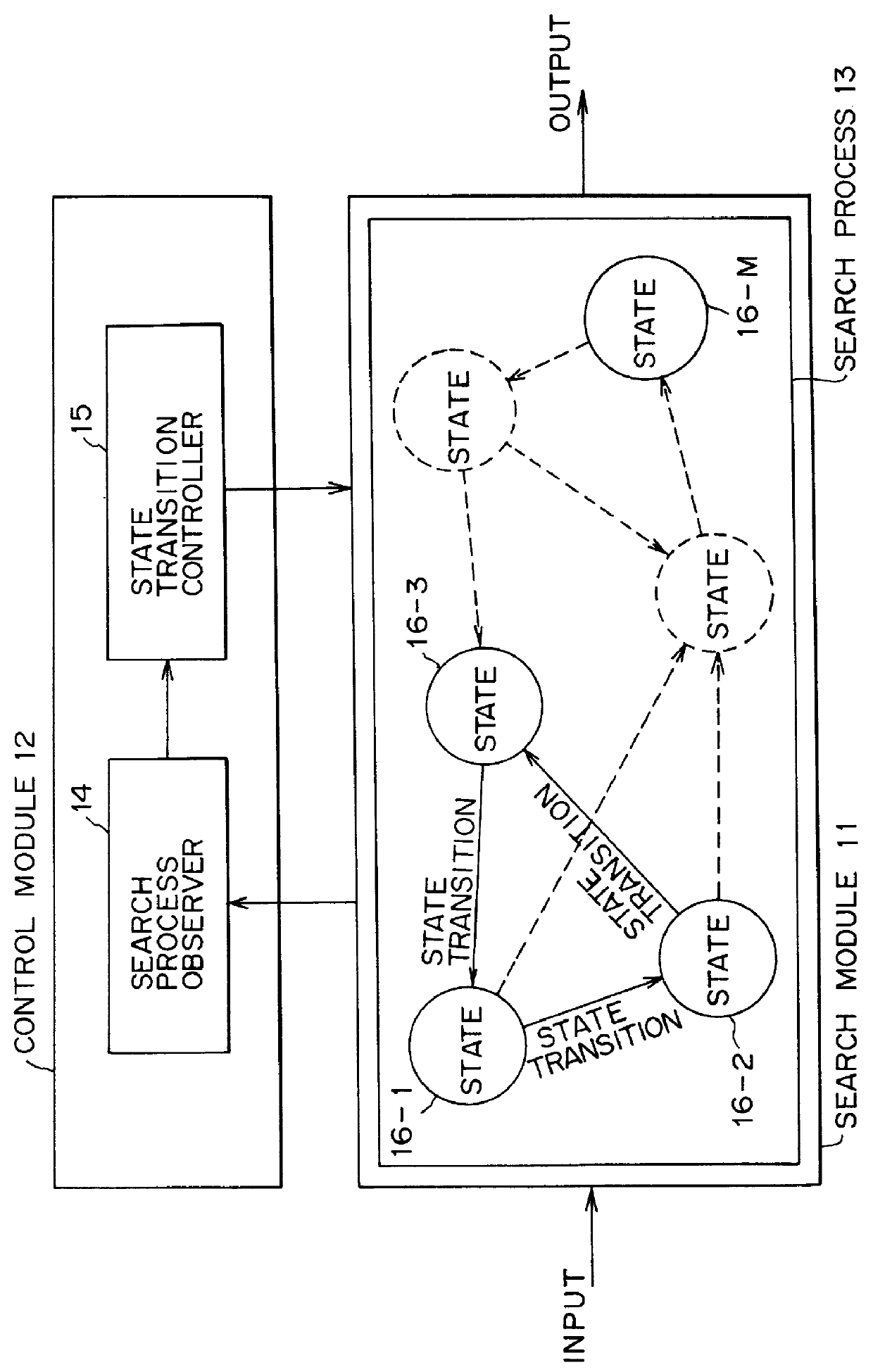 Problem solving operation apparatus using a state transition