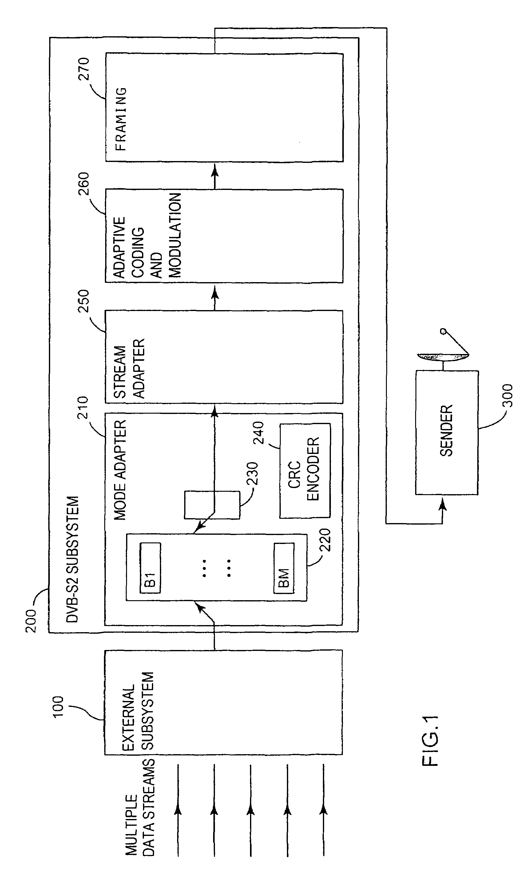 Method and a device for scheduling and sending data packets from a common sender to a plurality of users sharing a common transmission channel