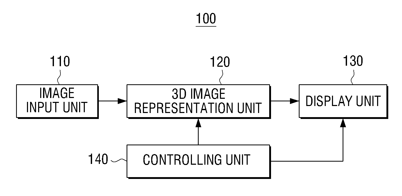 Display apparatus and method for processing image applied to the same