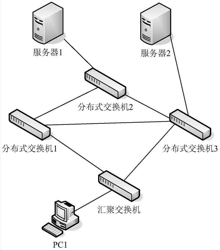 MAC (Media Access Control) address management method and equipment in distributed switch