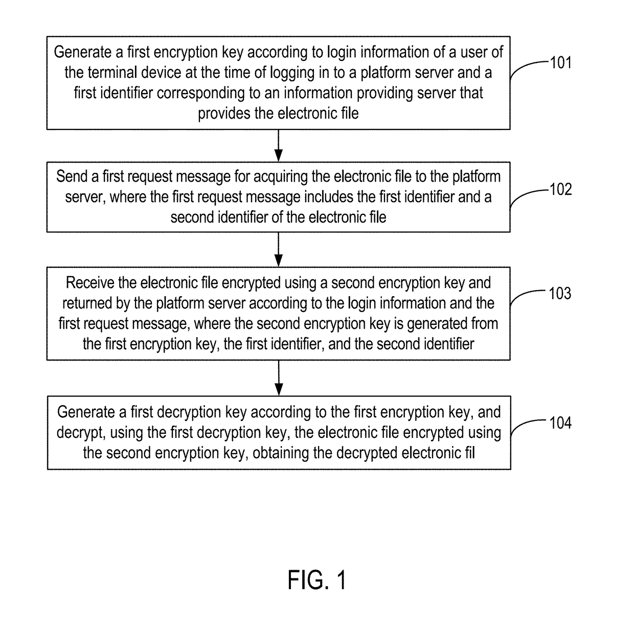 Method and apparatus for securing communications using multiple encryption keys