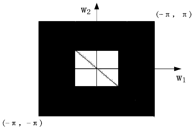 An infrared image and visible light image fusion method