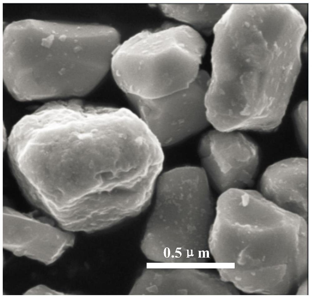 Ultra-small particle size single crystal nickel-cobalt-manganese ternary positive electrode material and preparation method thereof