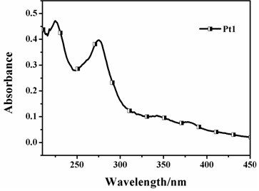 Preparation method and application of a cyclometal platinum complex with aggregation-induced luminescent properties