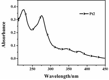 Preparation method and application of a cyclometal platinum complex with aggregation-induced luminescent properties