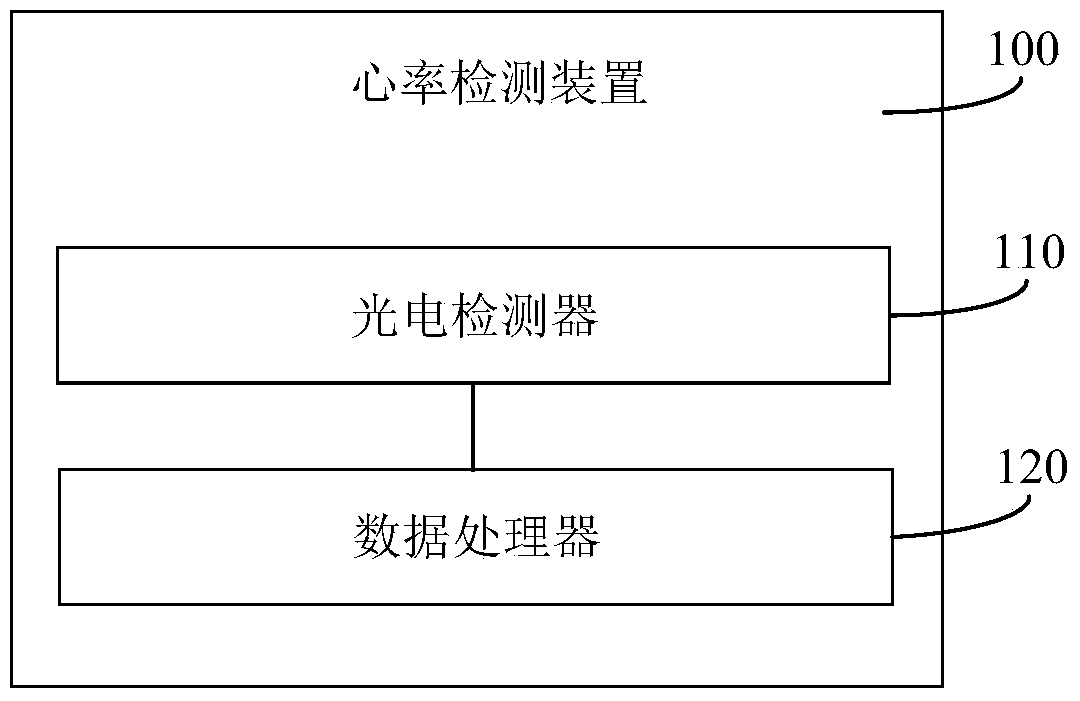 Display device with heart rate detection function and heart rate detection method