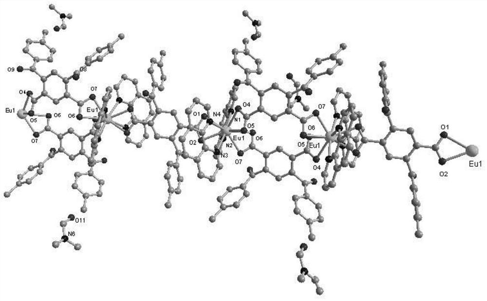 A chain structure rare earth europium (iii) coordination polymer and its preparation method and application