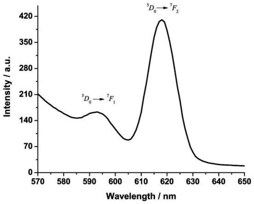 A chain structure rare earth europium (iii) coordination polymer and its preparation method and application