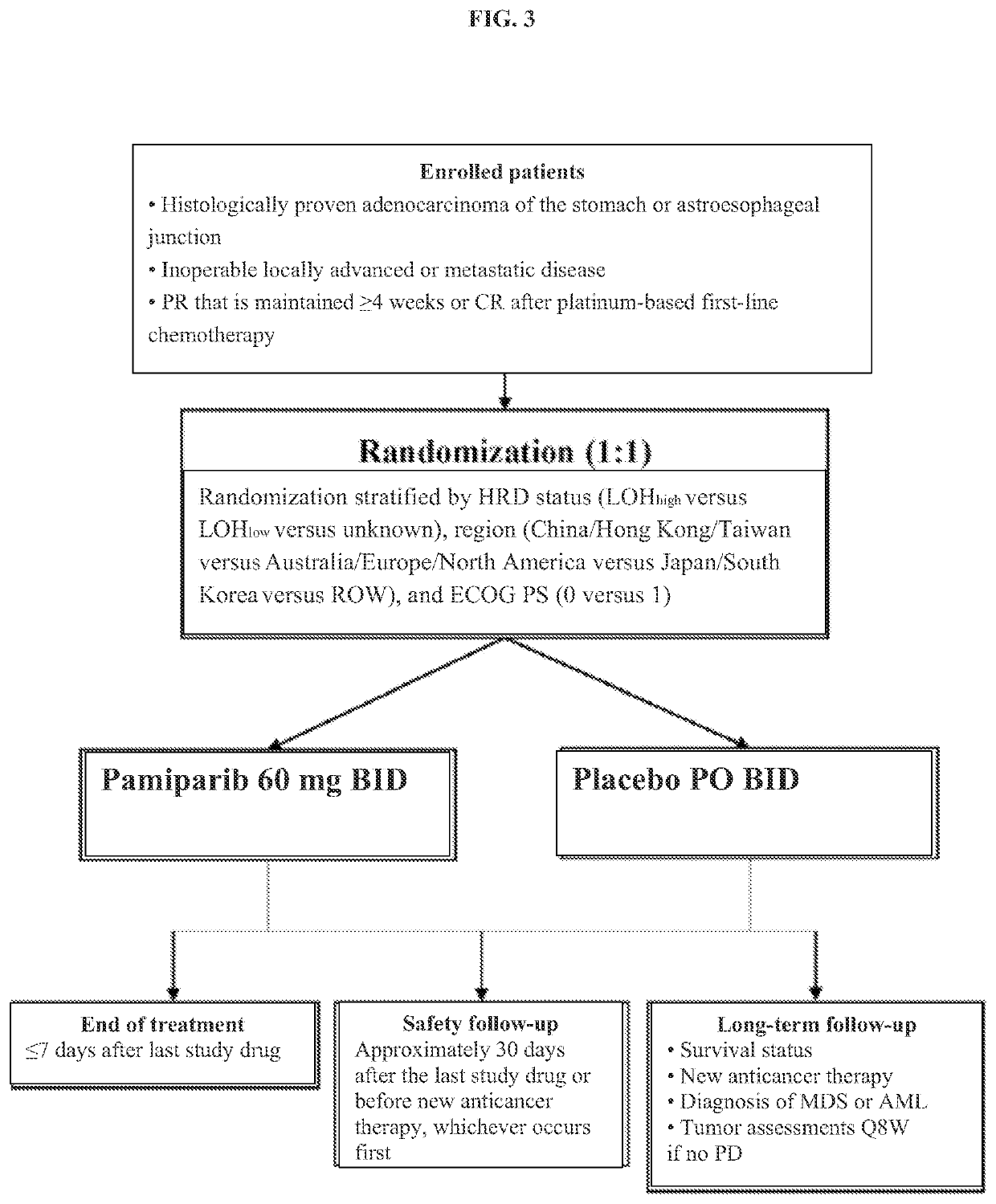 Maintenance therapy of a parp inhibitor in treating gastric cancer