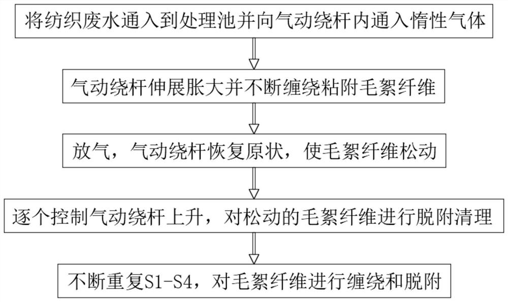 Fluff fiber treatment method for pneumatic desorption type textile wastewater