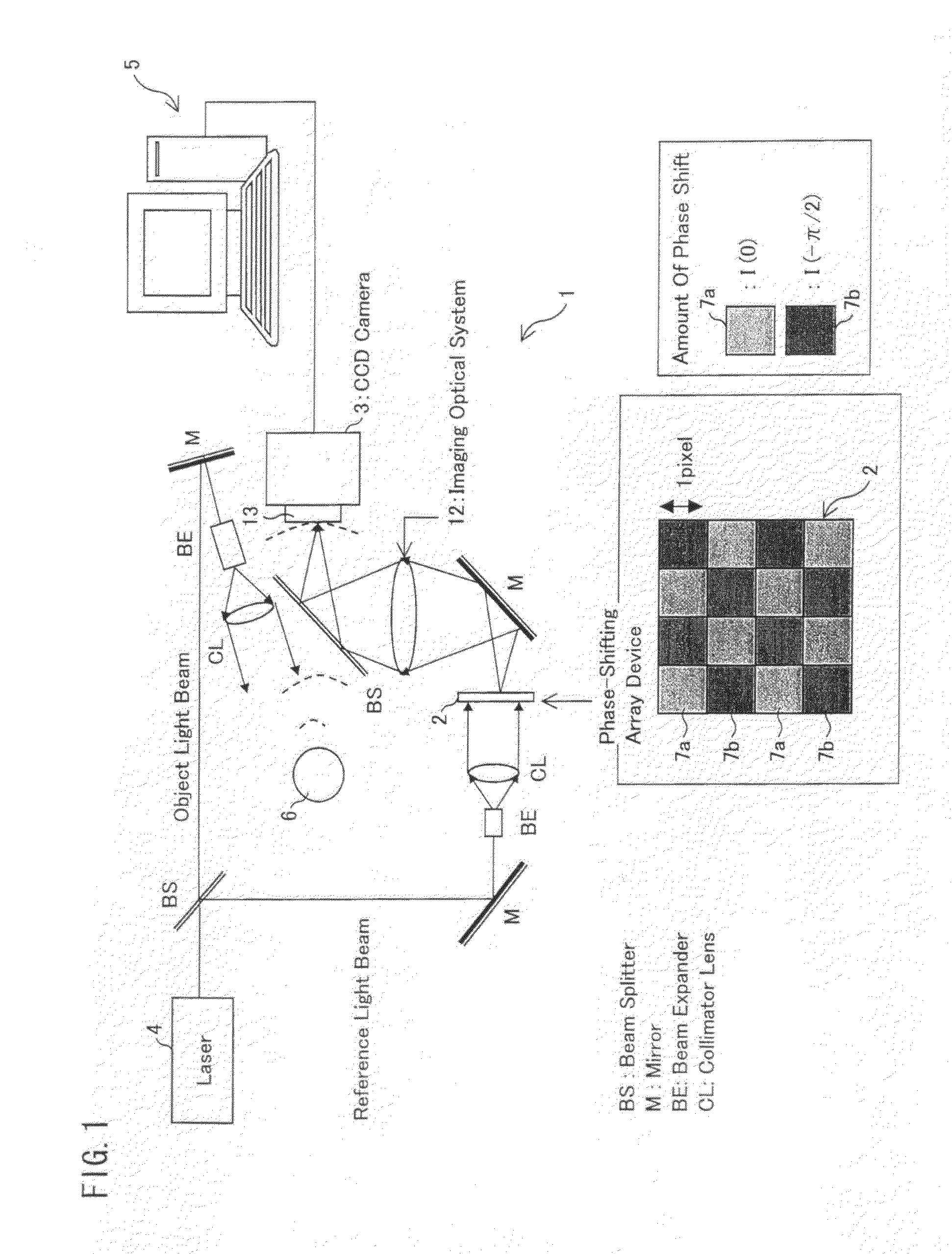 Digital holography device and phase plate array