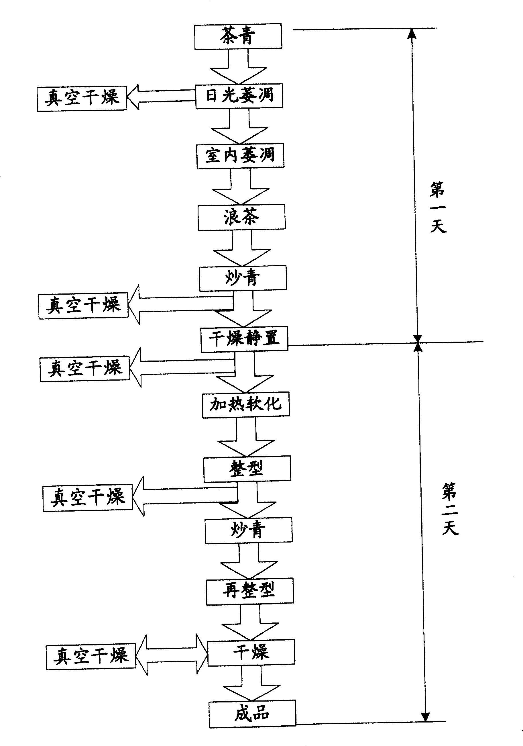 Tea moisture drying nano forming method