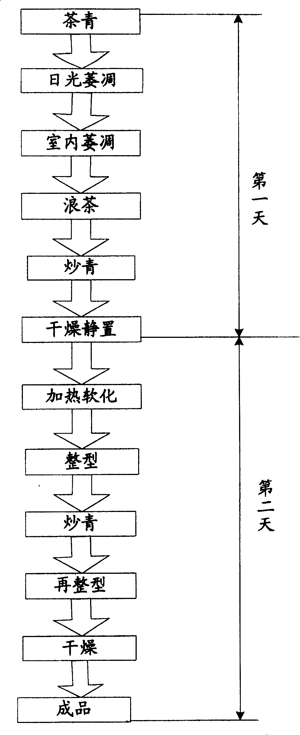 Tea moisture drying nano forming method