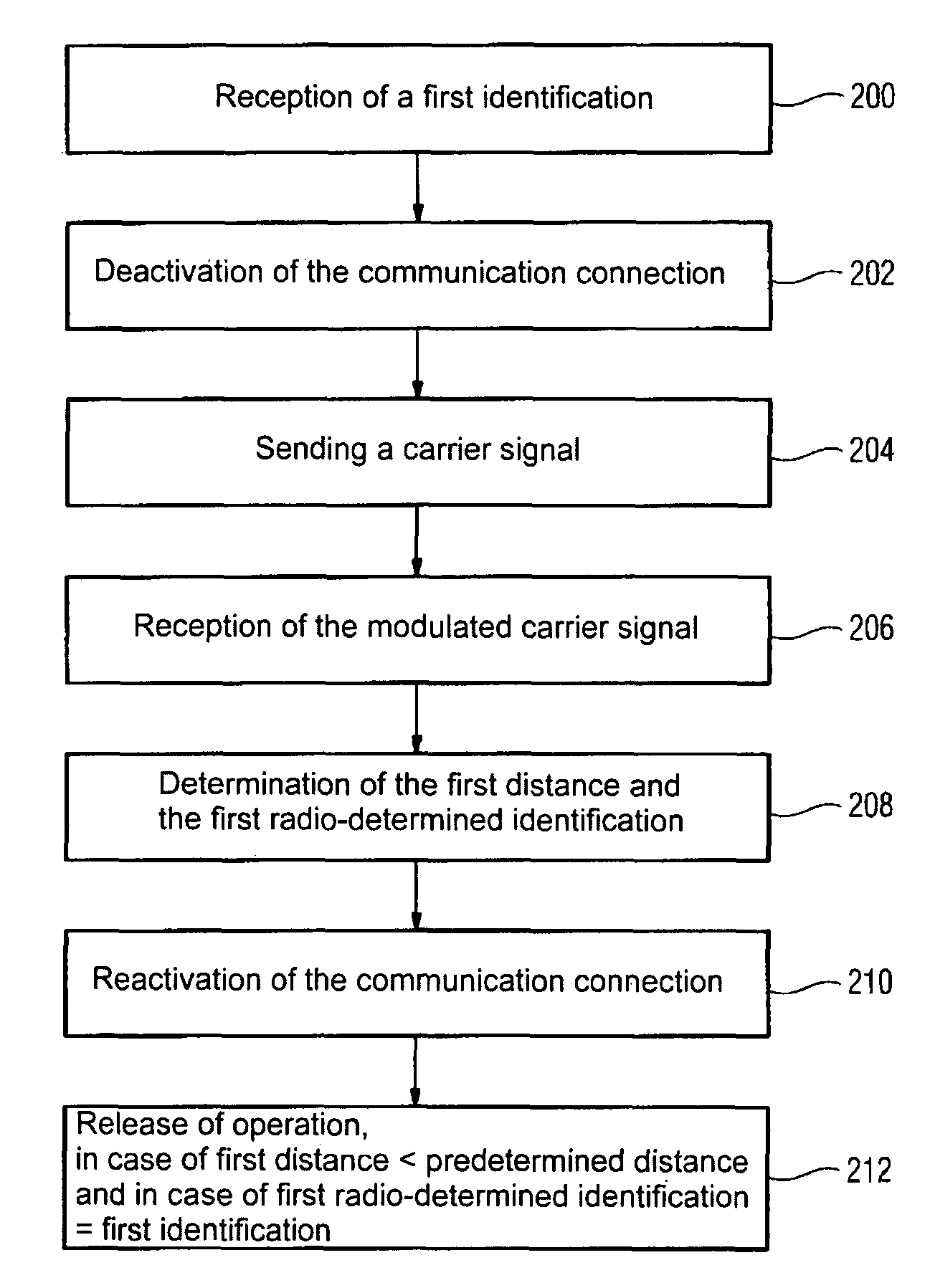 Method for enabling the operation of automation components of a technical system via a mobile control and monitoring device