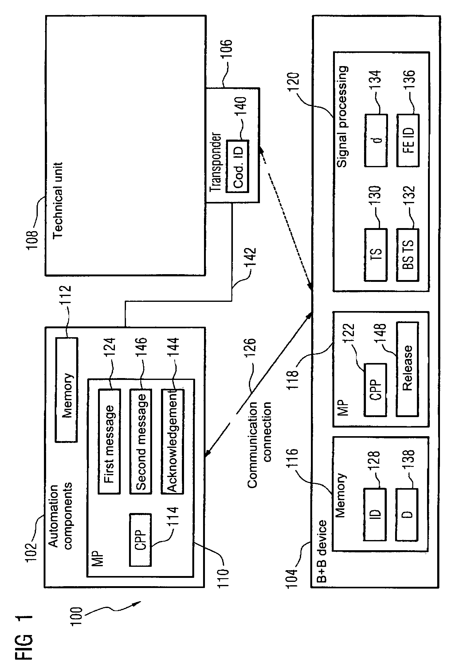 Method for enabling the operation of automation components of a technical system via a mobile control and monitoring device