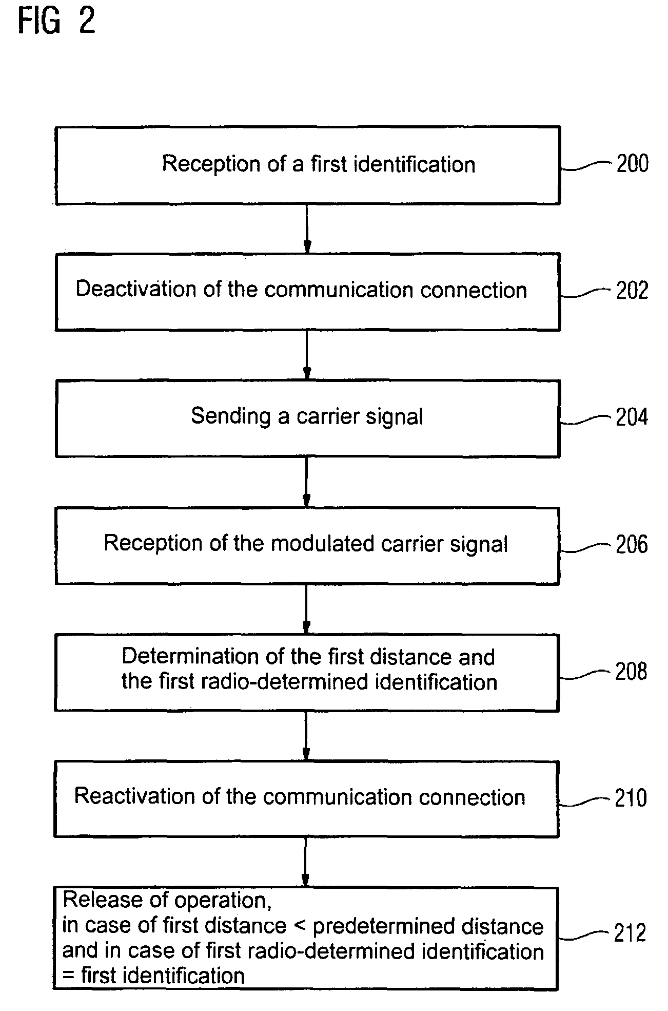 Method for enabling the operation of automation components of a technical system via a mobile control and monitoring device