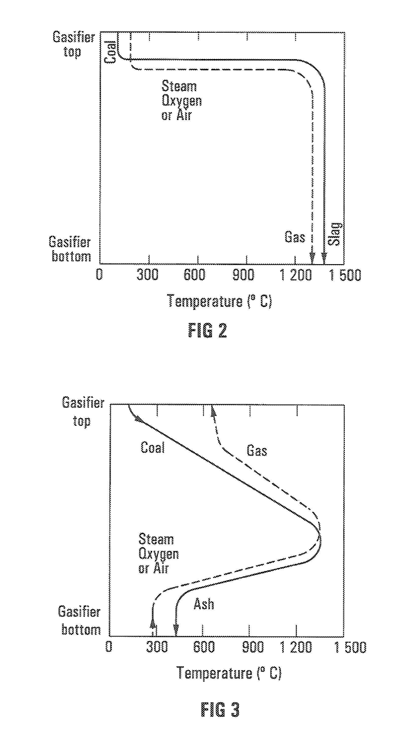 Coal processing operation comprising a dense media separation stage to separate a coal feedstock into lower and higher ash coal streams