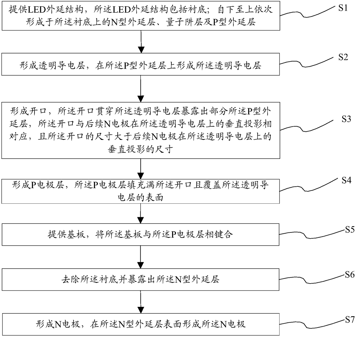 LED (light-emitting diode) chip and preparation method thereof