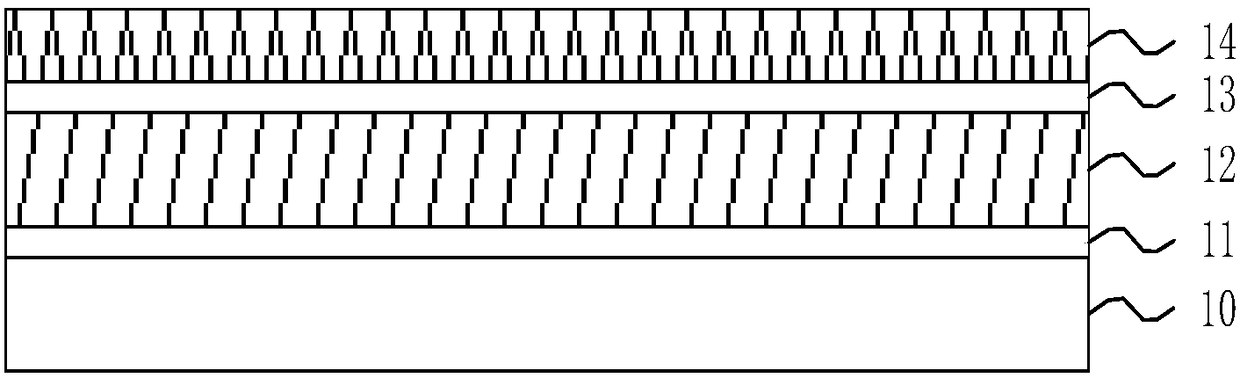 LED (light-emitting diode) chip and preparation method thereof