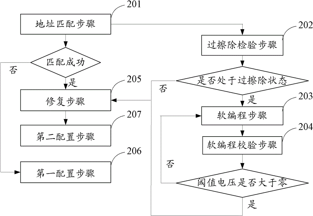 Method and device for repairing memory chip, and memory chip