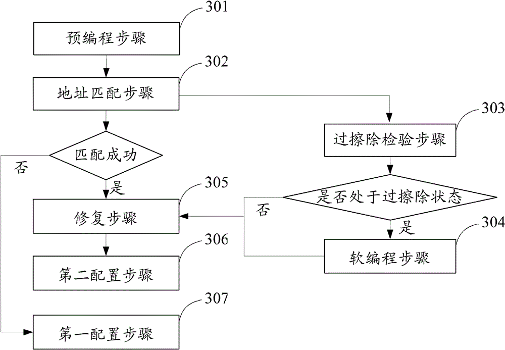 Method and device for repairing memory chip, and memory chip