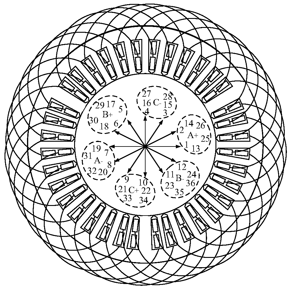 A Highly Fault Tolerant Modular Winding Design Method for Permanent Magnet Assisted Synchronous Reluctance Motor