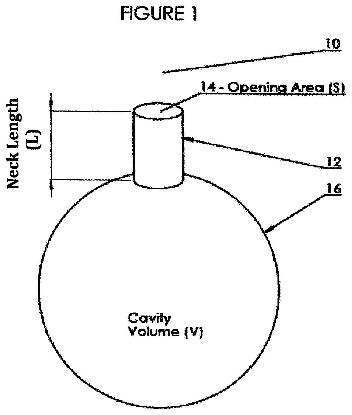 Panel and panel structure for ventilation and both reactive and dissipative sound dampening