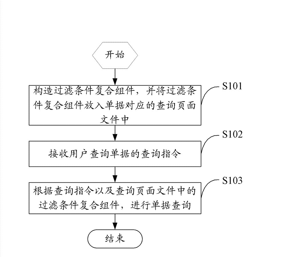 Bill inquiring method and device based on general filtering condition compound assembly