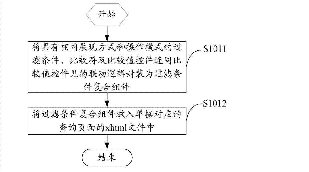 Bill inquiring method and device based on general filtering condition compound assembly