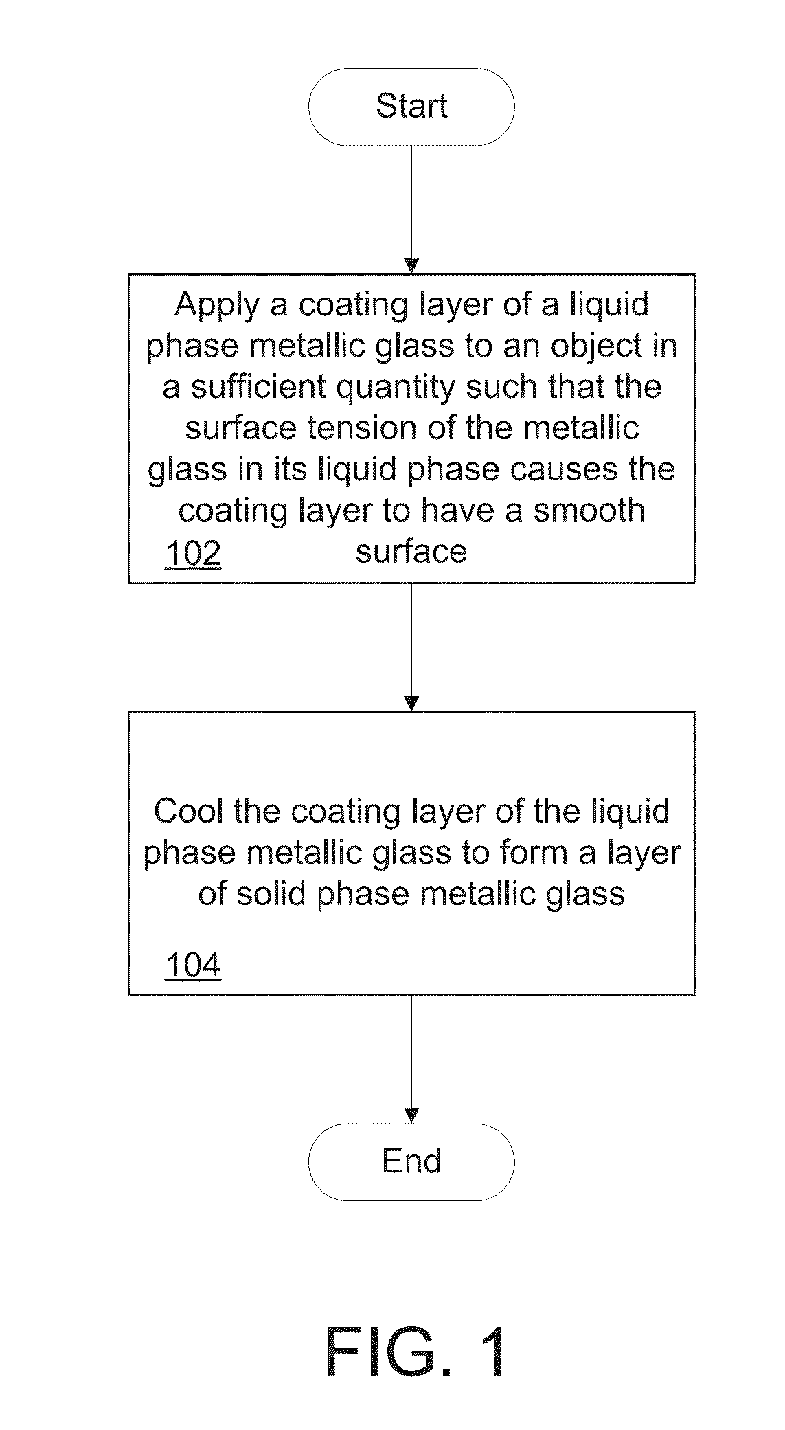 Systems and Methods Implementing Layers of Metallic Glass-Based Materials