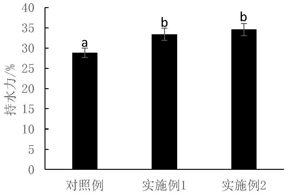 Novel conditioning pork chop and preparation method thereof