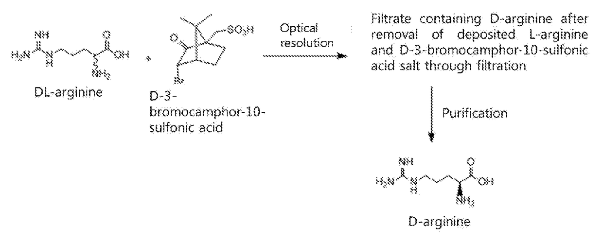 Method for preparing d-arginine