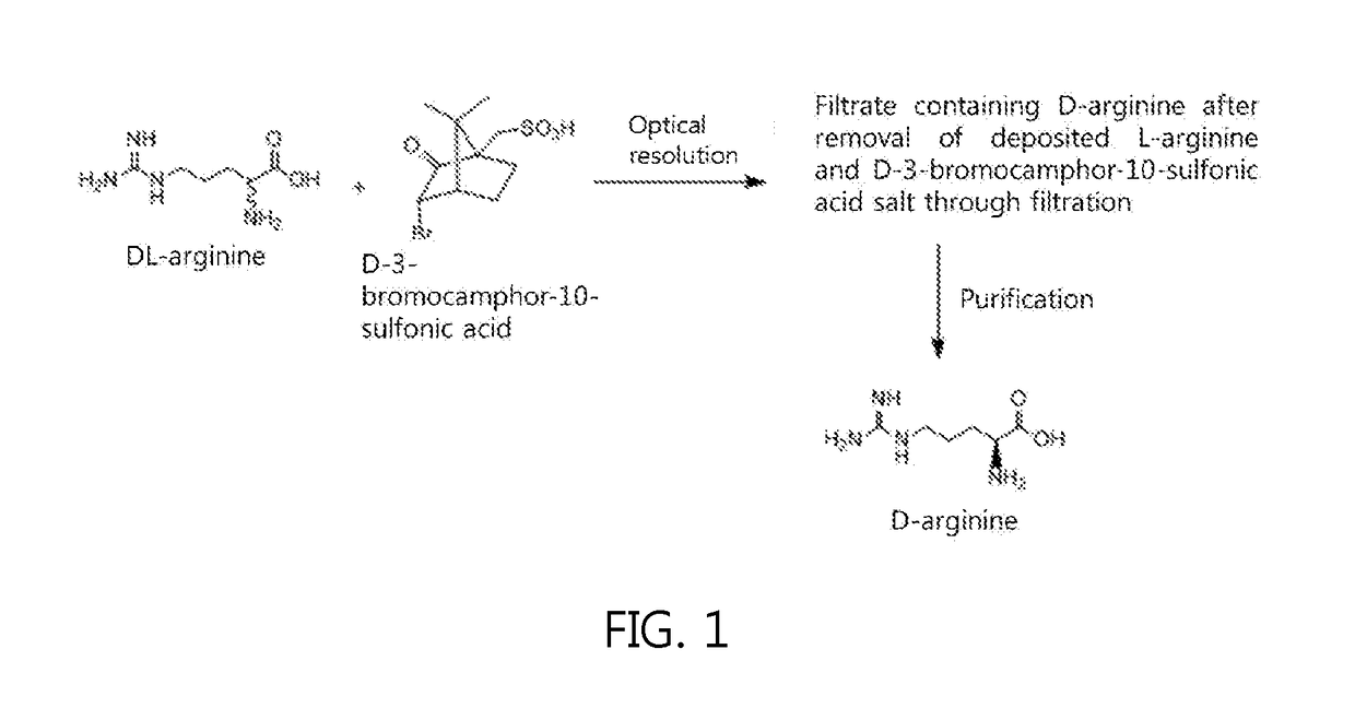 Method for preparing d-arginine