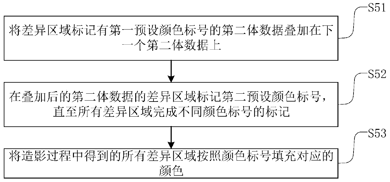 Ultrasonic contrast imaging method, device and equipment and readable storage medium